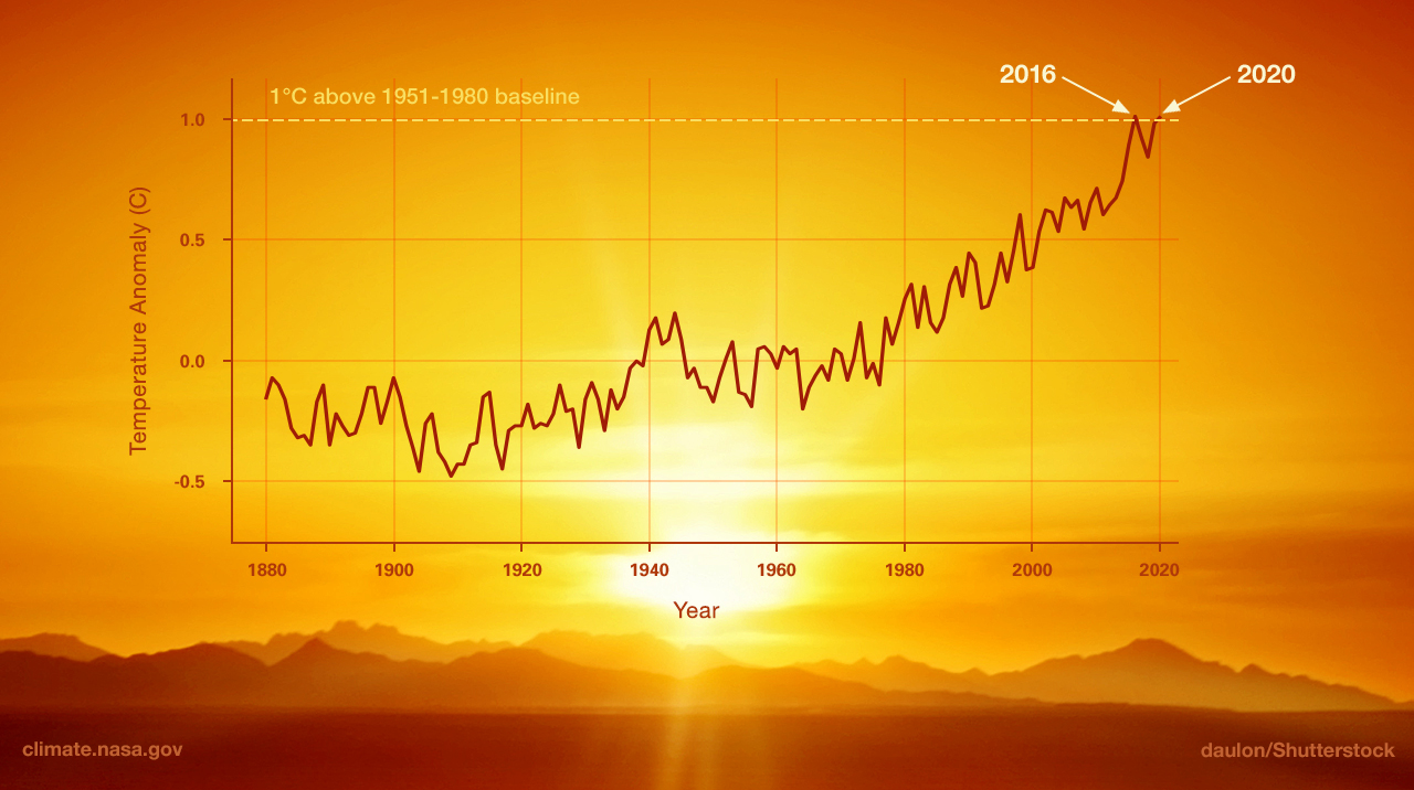 Klimaatdag Volkssterrenwacht Mira